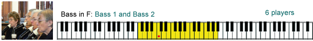 Bass scale