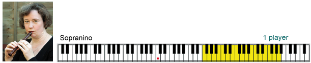 Sopranino scale