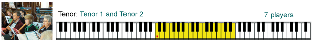 Tenor scale